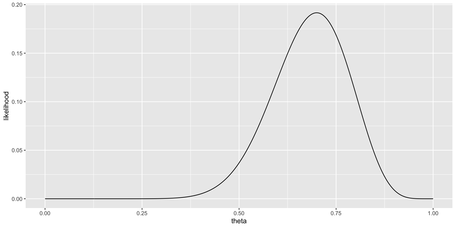 Bayesian Data Analysis