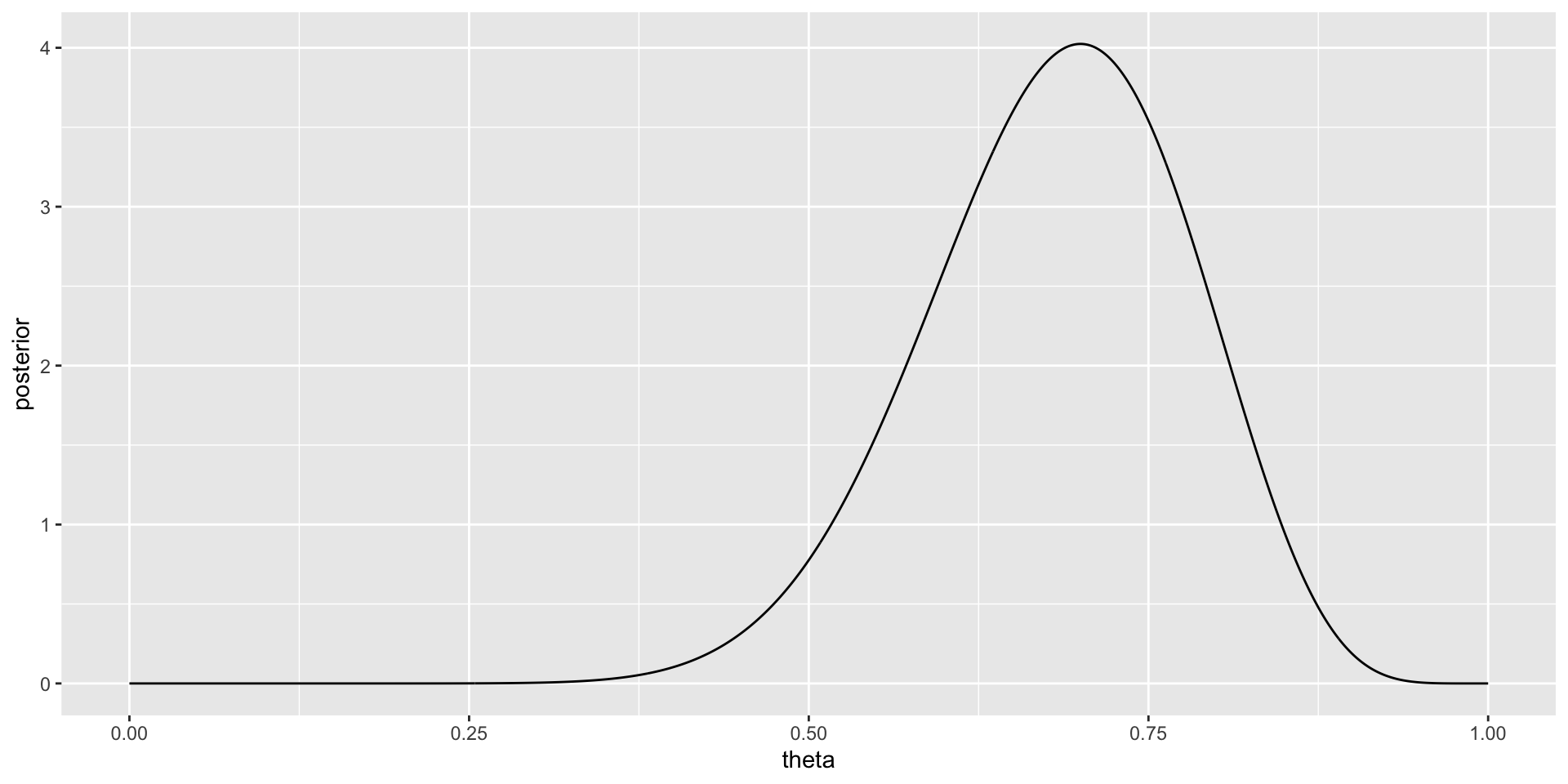 Bayesian Data Analysis