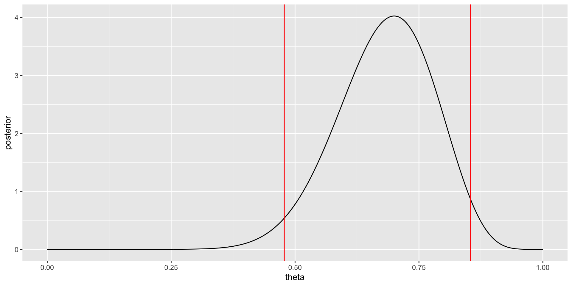 Bayesian Data Analysis