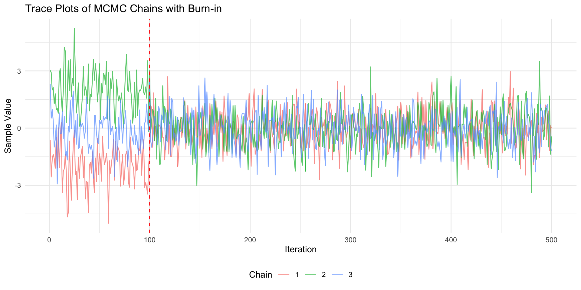 Bayesian Data Analysis
