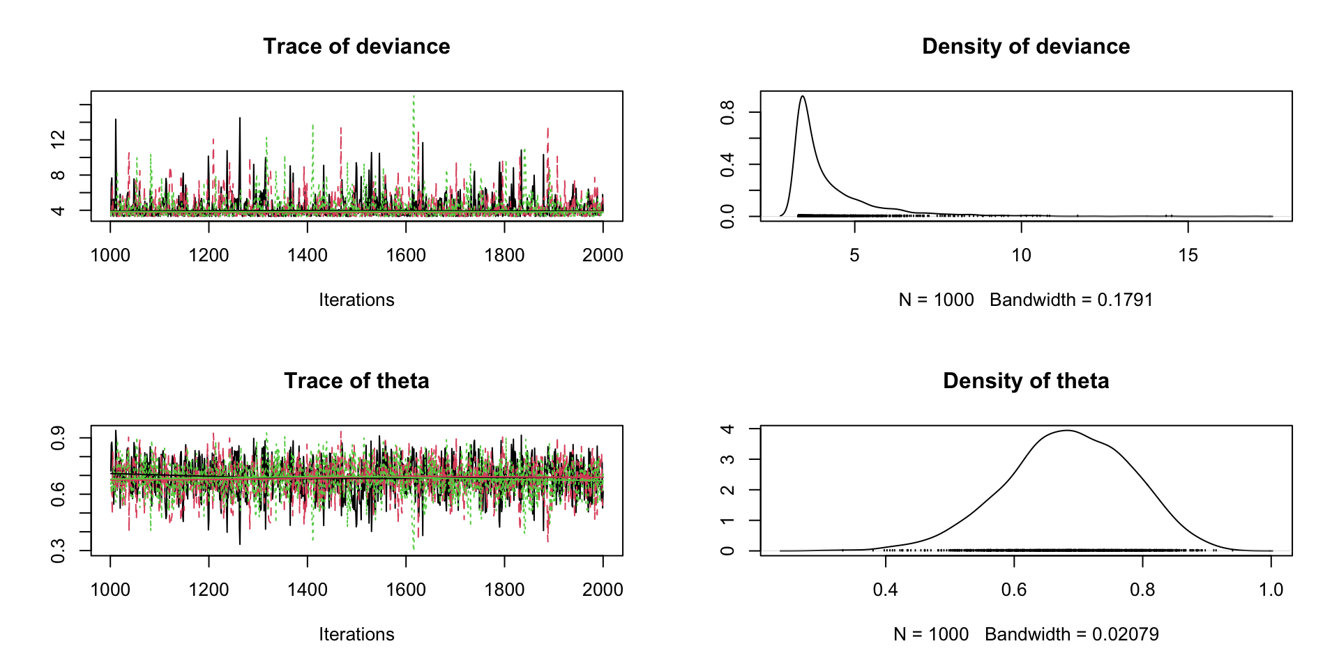 Bayesian Data Analysis
