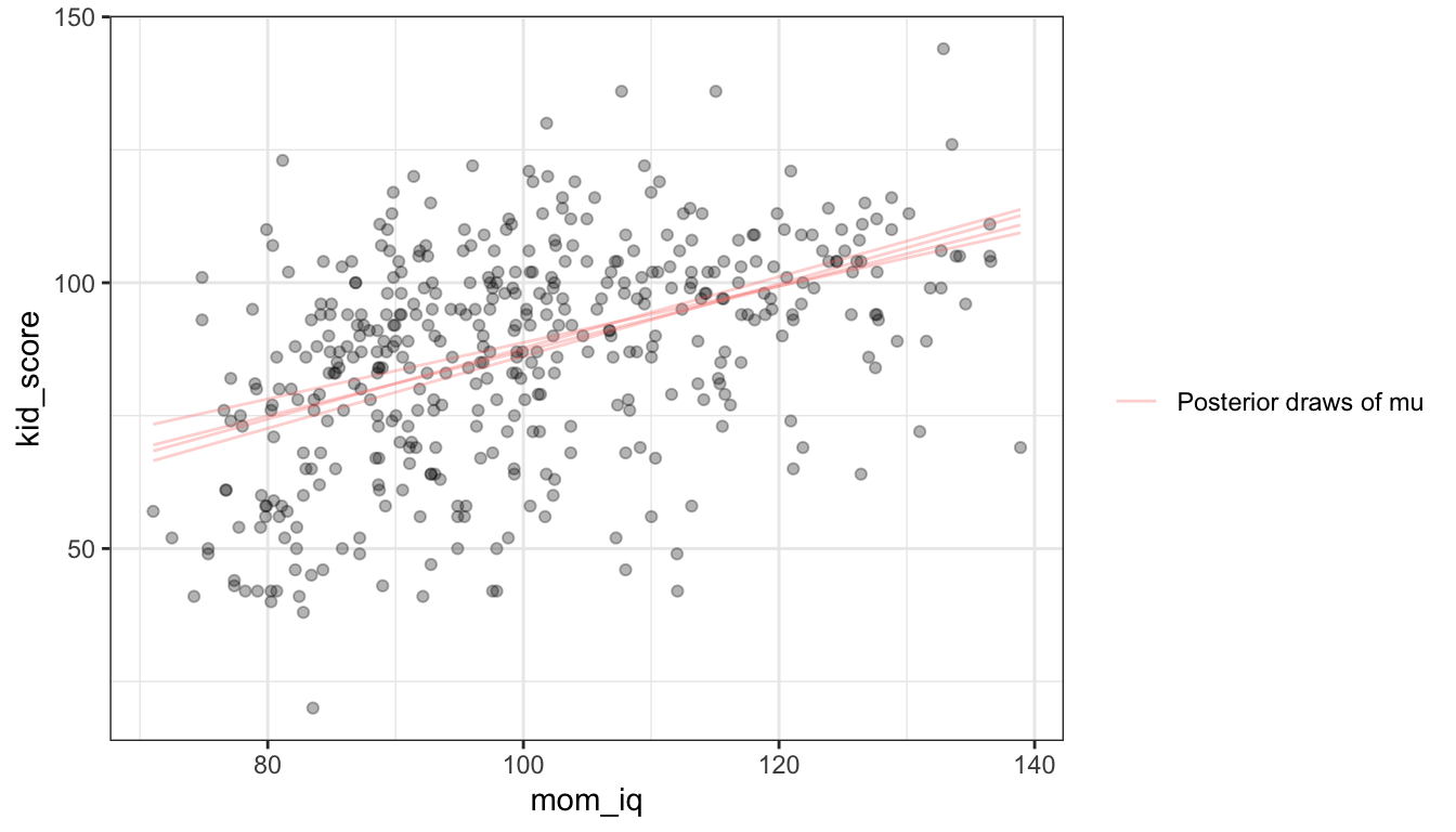 Bayesian Approach Mu Bayesian Data Analysis