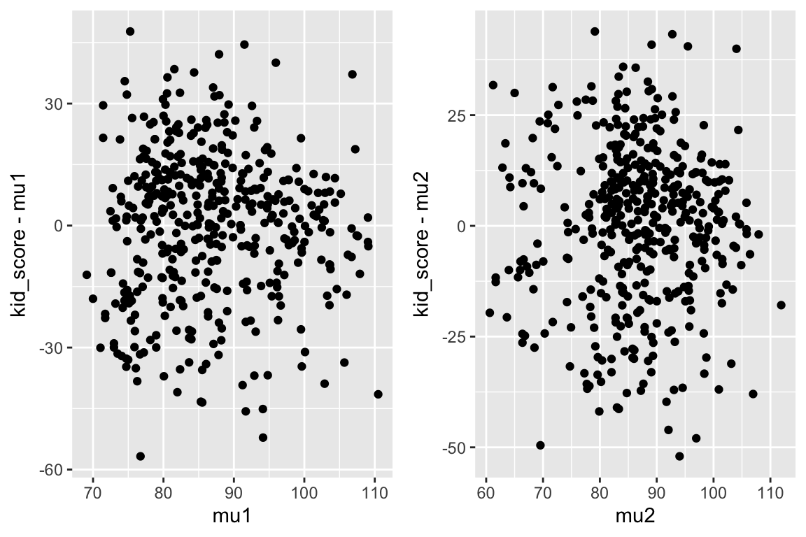 Bayesian data analysis