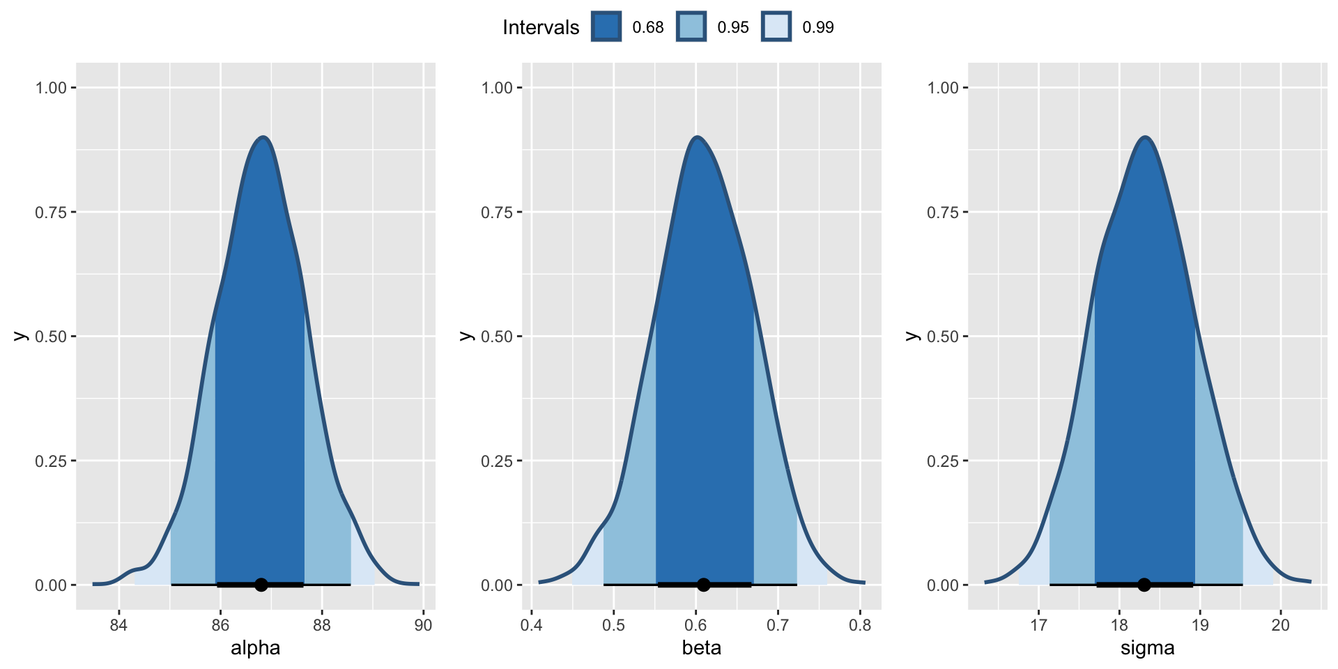 Bayesian Data Analysis
